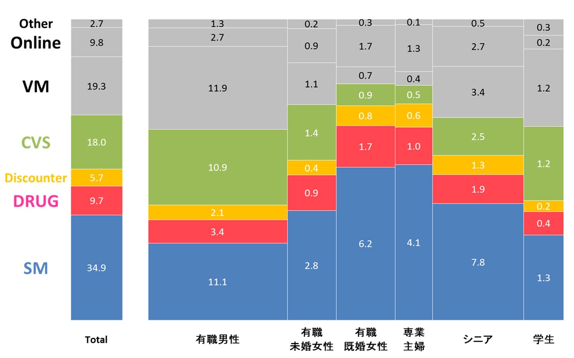 実績多数　月末だって早く帰りたい！　Excel　VBA　面積グラフ作成とPPT貼付　翌朝までに・・・ イメージ2