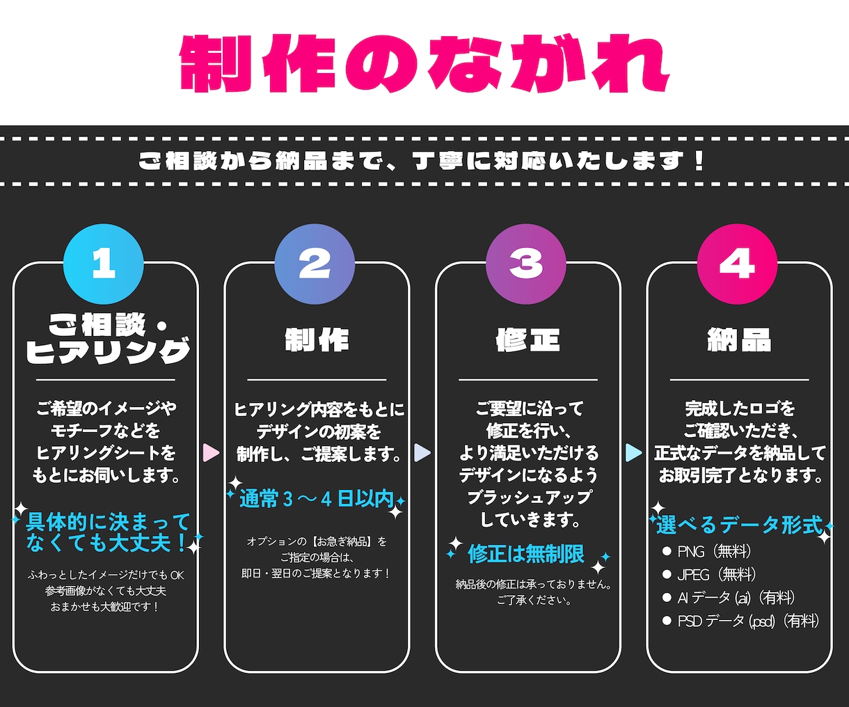 修正無制限！商用利用可！こだわり満載のロゴ作ります VTuber様・配信者様ネームロゴ、周年記念・企画用ロゴ等 イメージ4