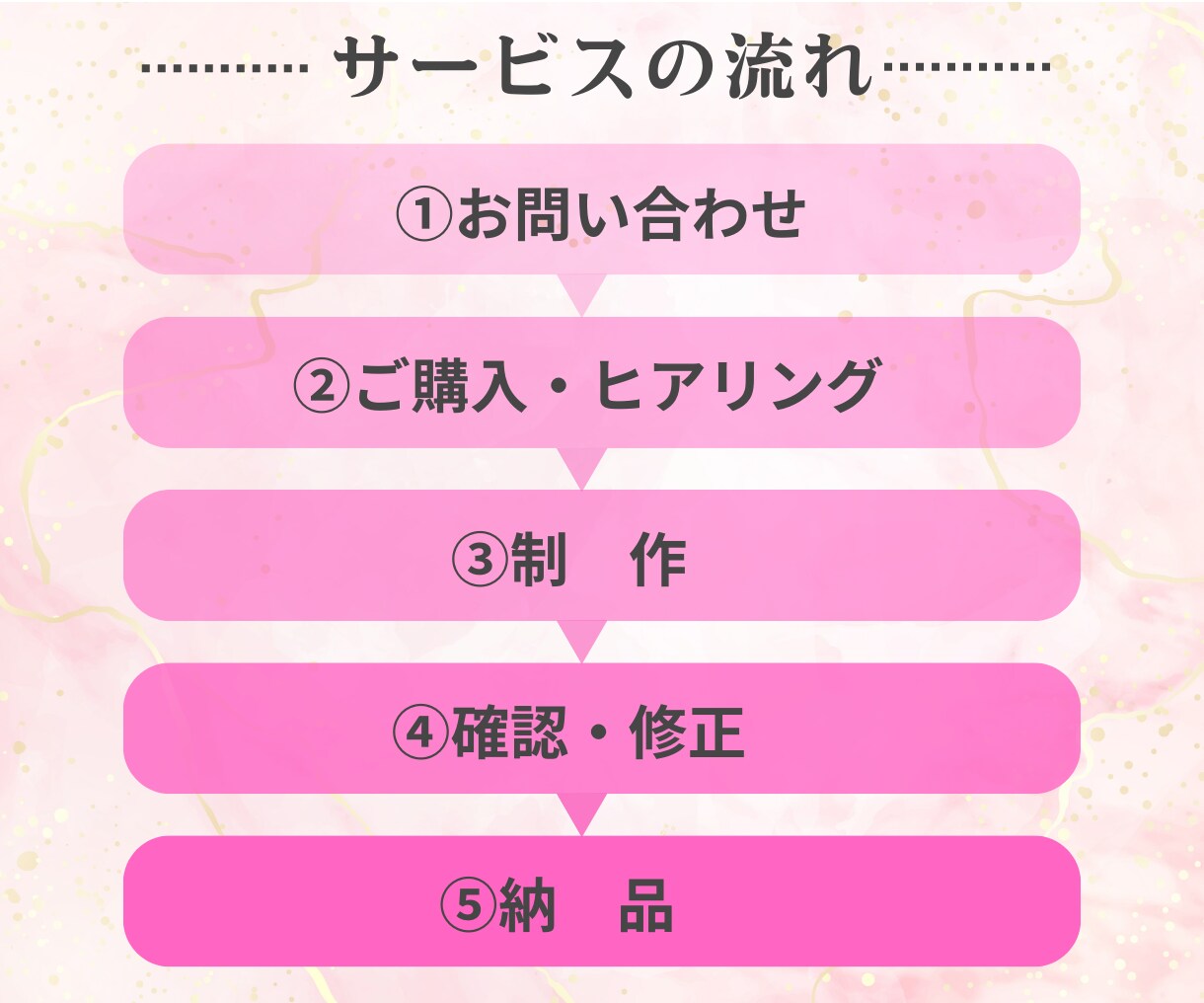 ペライチで女性の心を掴むオシャレなLP作ります オリジナルヘッター付！集客・売上UPに繋がるLPを作成！ イメージ2
