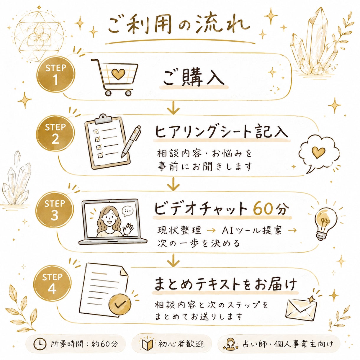 占い師向けAI活用の方向性がわかる相談受けます 20年占い師×AIエンジニアが丁寧に整理します イメージ2