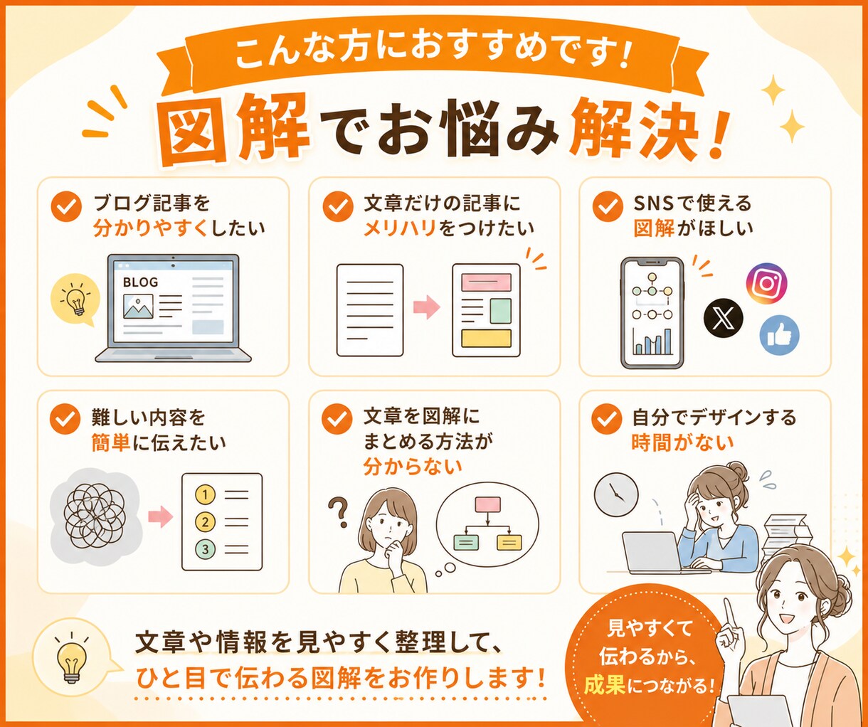 文章をわかりやすい図解にします ブログやSNSの内容を、ひと目で伝わる図解に！ イメージ3