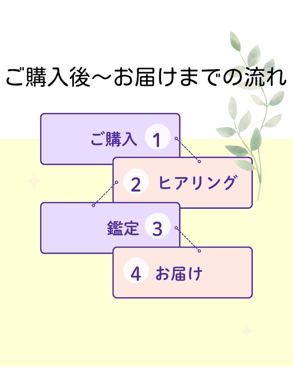 恋愛に悩むあなたへ＊1枚のカードで心に寄り添います 【心が疲れたときに】1枚のカードで、恋の迷いにそっと光を イメージ3
