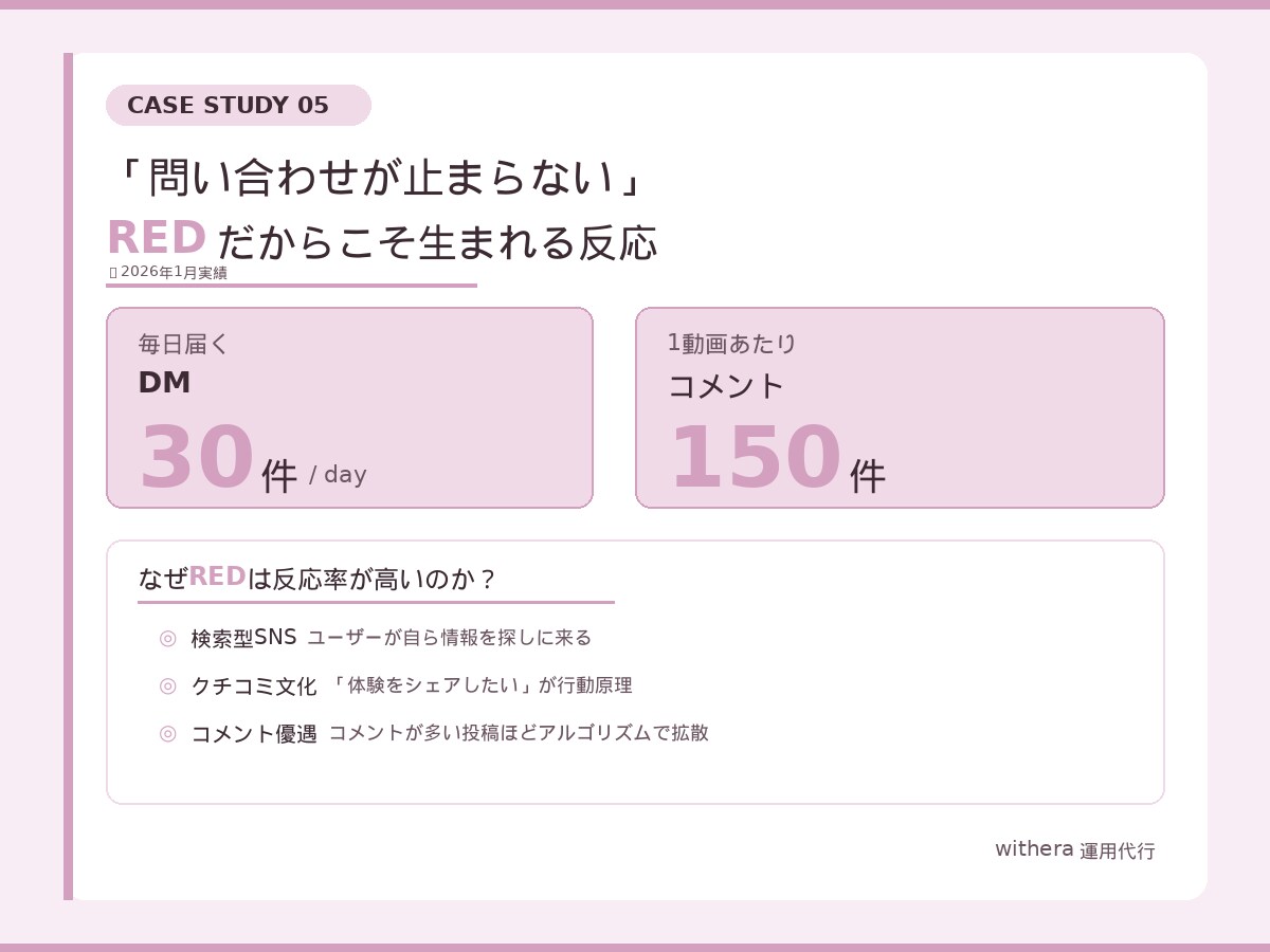 インバウンド集客RED（小紅書）運用代行をします 訪日中国人70%が使うREDで売上を変えます！ イメージ8
