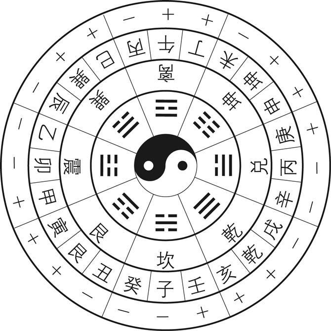東洋占星術・四柱推命であなたの命運がわかります 結婚運、財運、職運、相性、運気、あなたの人生が明日から変わる イメージ2