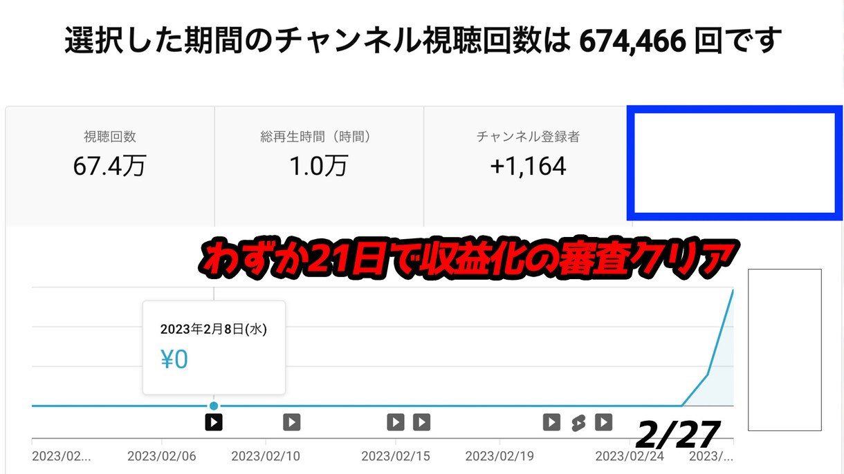 切り抜き動画の徹底攻略コンサルします 1ヶ月で収益化したノウハウ伝授します イメージ1