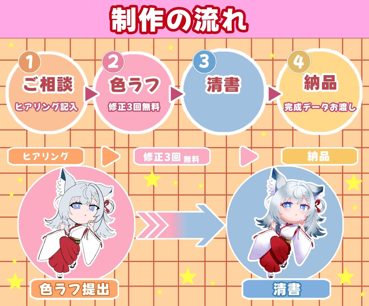 配信・SNSで使える！ぷっくりミニキャラ描きます ミニキャラ1体で配信もSNSも全部使える！ イメージ4