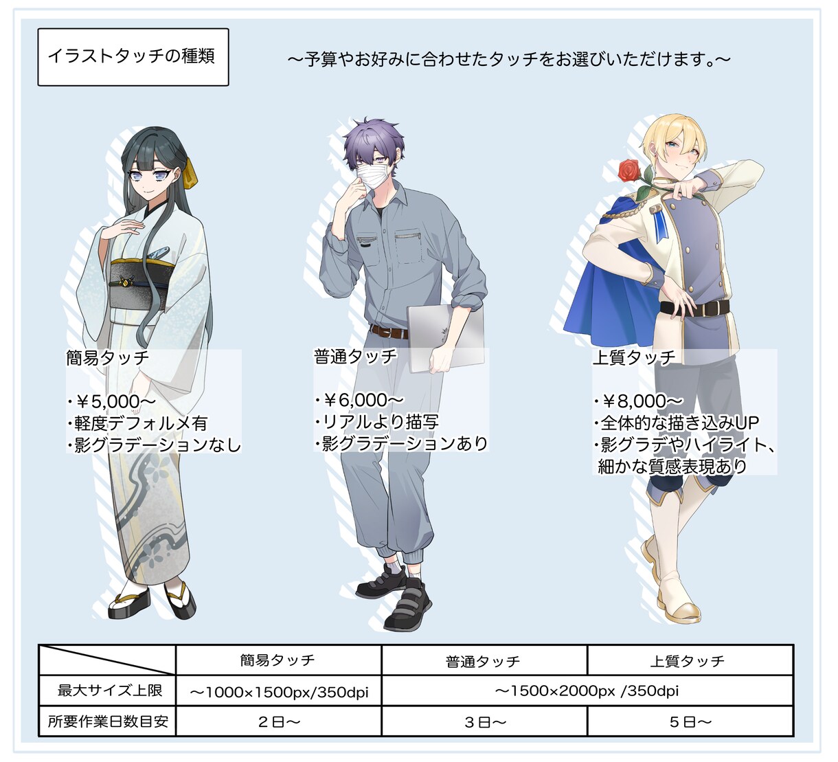 TRPGで利用できる立ち絵作成いたします 表情差分やポーズ差分もオーダー可能です！ イメージ4