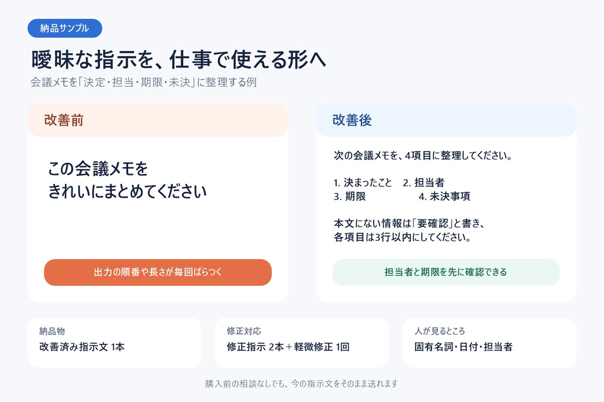 ChatGPTの指示文1本を仕事用に改善します 出力が安定する記入欄・修正指示2本・入力例付き イメージ2