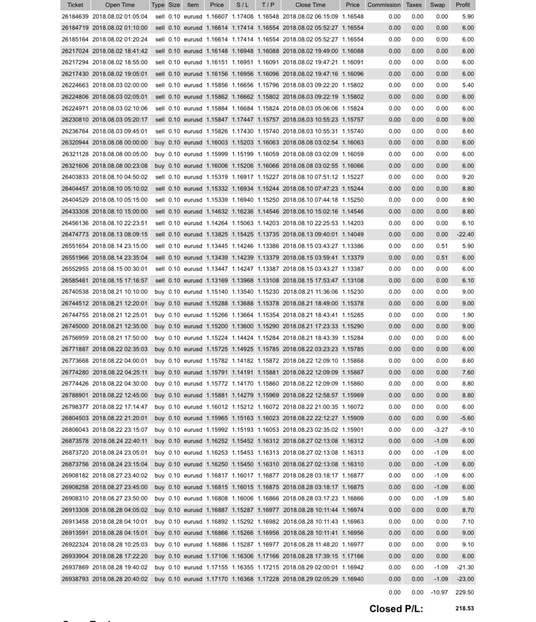 完全無裁量で１万円から始めれます ☆8年間右肩上がりのEA(自動売買)☆ イメージ1