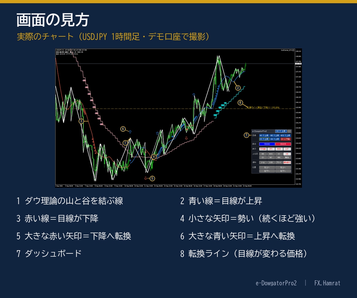 MT5 ダウ理論の目線を全時間足で一目で表示します 転換の初動も、目線がそろう瞬間もスマホへ イメージ2