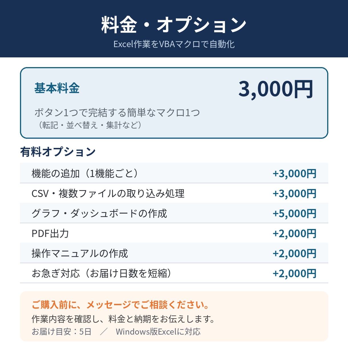 Excelの面倒な作業をVBAマクロで自動化します 集計・CSV取込・レポート作成をボタン1つで イメージ7