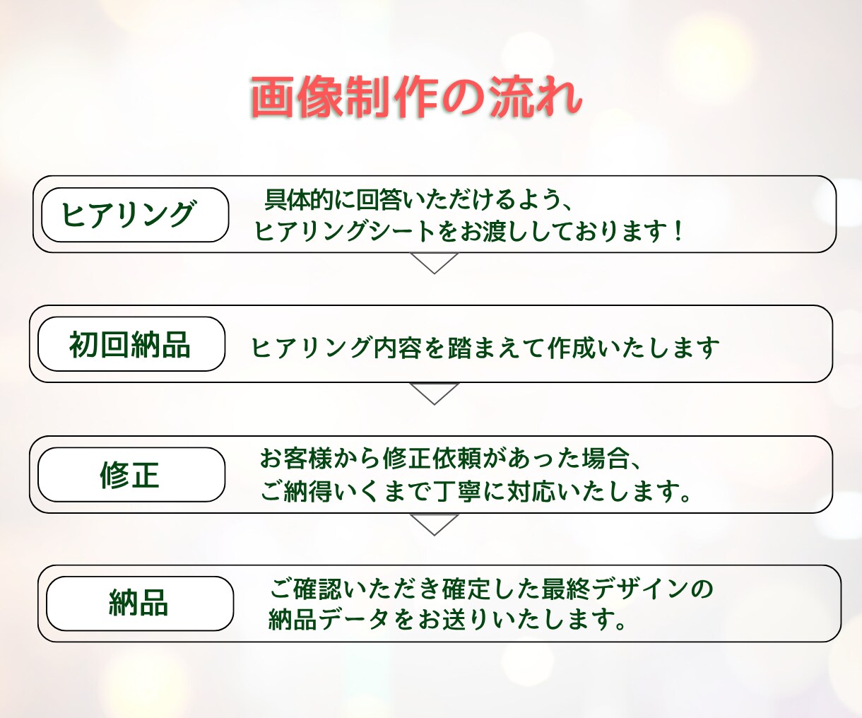 集客UP！LINEリッチメニュー作成いたします パッと目を引くクオリティが高いリッチメニュー！ イメージ2