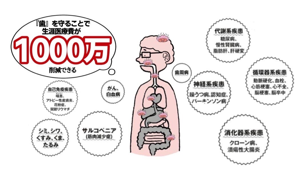 歯にまつわるあらゆるお悩み歯科医師が解決します 歯科治療したくないオーガニック歯科医師です。 イメージ4