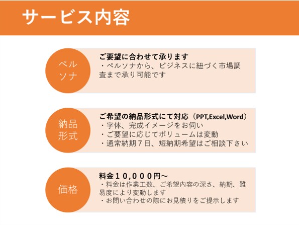 ペルソナの落とし込みをご支援します ペルソナ設定によりマーケティング施策立案が効果的になります！ イメージ2