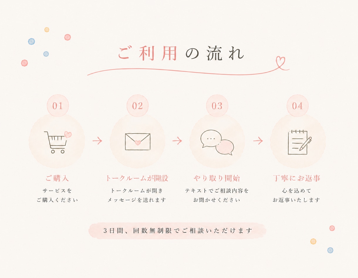 相談内容なんでもOK！女性医師がお話を聞きます 医師に聞いてみたいこと、まずは気軽に相談してください！ イメージ3