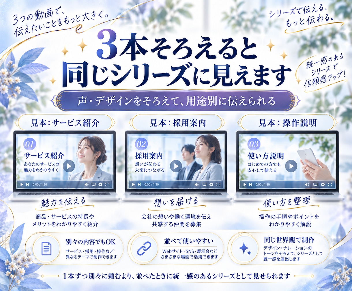 AIで伝わる説明動画を3本セットで制作します 用途別に3本そろう、統一感のある説明動画制作 イメージ5