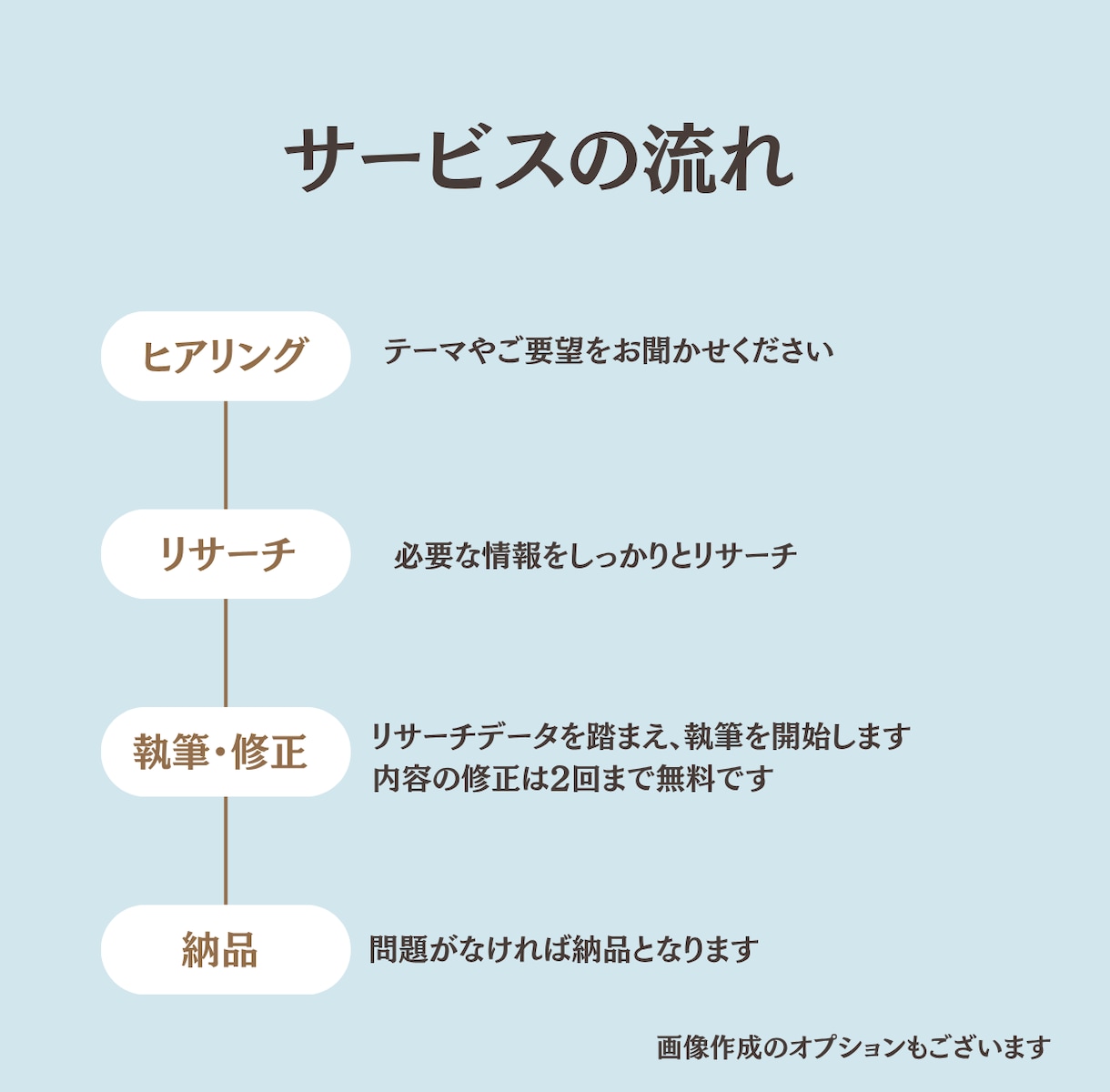 美容・健康に関する記事・コラムを栄養士が執筆します 【文字単価1円】専門知識と実践力で信頼の記事・コラム作成 イメージ2