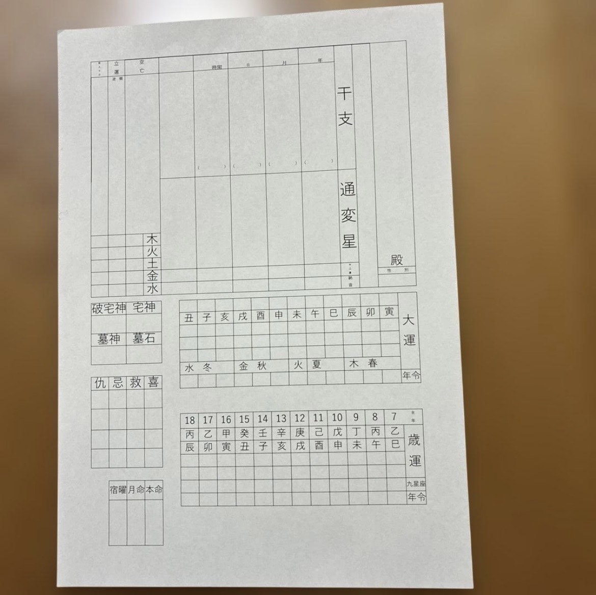 四柱推命｜命式表作成と全体運＋相談1件します 【期間限定】実績5件まで1,500円→1,000円 イメージ3