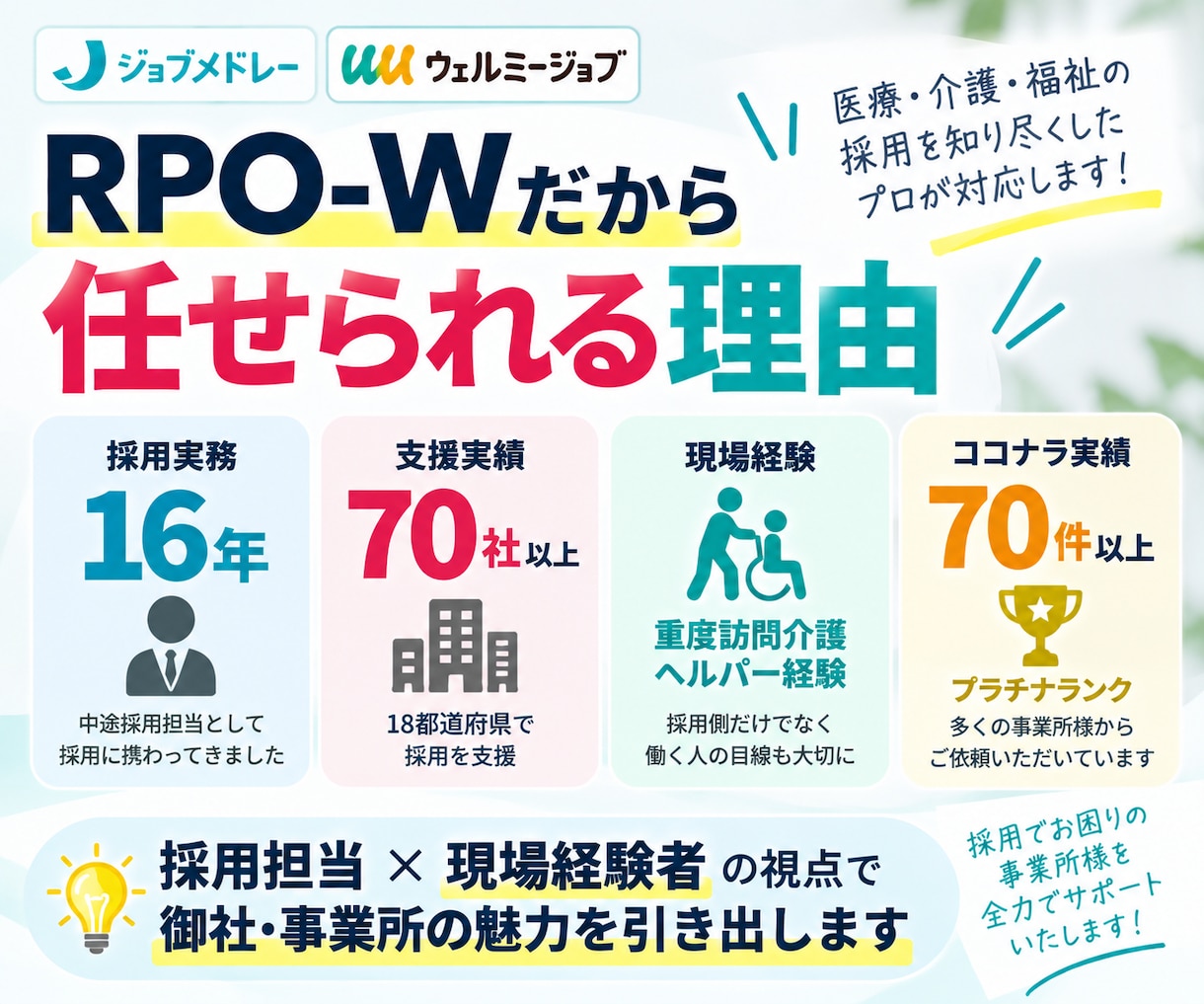 ジョブメドレー・ウェルミージョブの求人改善します 医療・介護・福祉に特化！求人原稿＋スカウト文で応募獲得を支援 イメージ5
