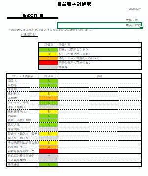 食品表示をチェックして法規制への適合度を診断します 一括表示等の内容が食品表示法等に適合しているかがわかります イメージ3