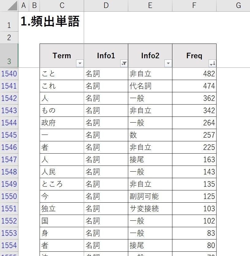 テキストマイニング、自然言語処理の支援します NLPをRやMeCabなどのツールを使って行います イメージ5