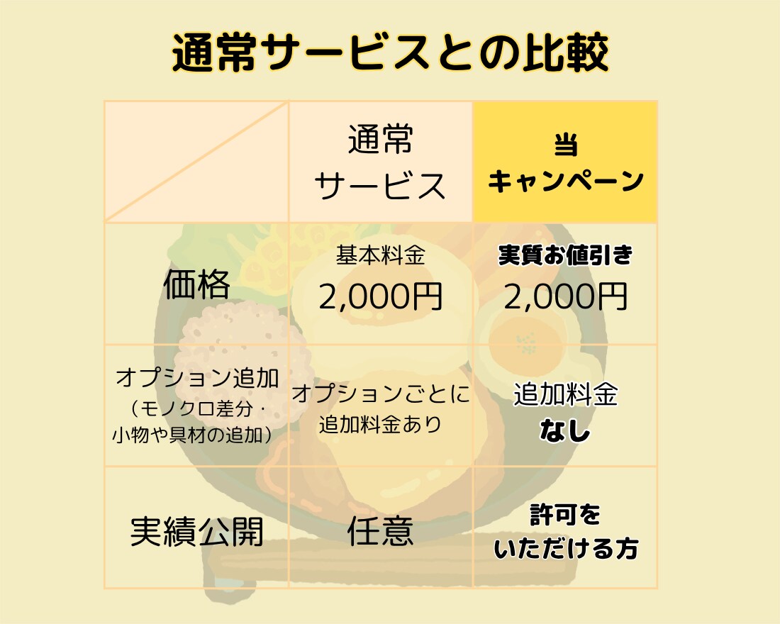 特別対応でかわいい食べ物イラスト描きます 【先着5名様限定:6月末まで】追加料金なしでお描きします。 イメージ2