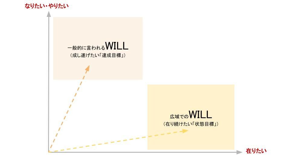 転職活動の相談・支援／キャリアアップ手伝います キャリアアドバイザー・採用担当双方の経験を通じた実用的支援！ イメージ9