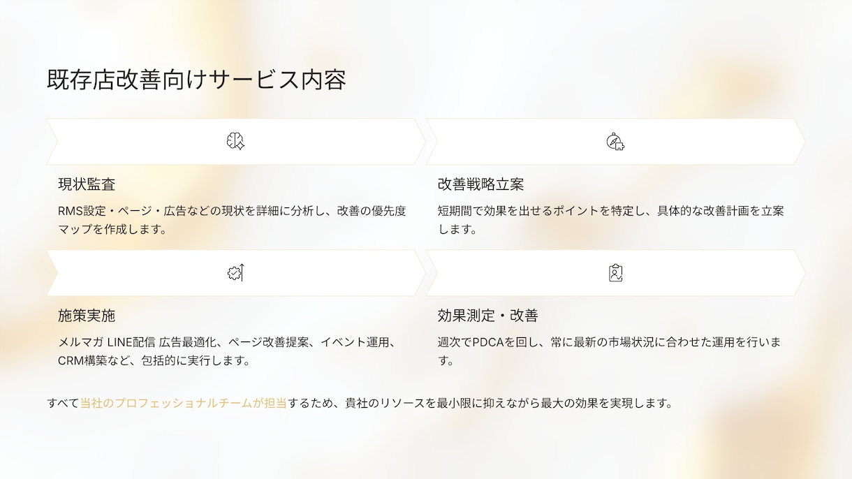 楽天プロ講師が伴走支援&運用代行まで対応します 楽天公式講師経験者が、利益重視で伴走＋運用代行を提供 イメージ7