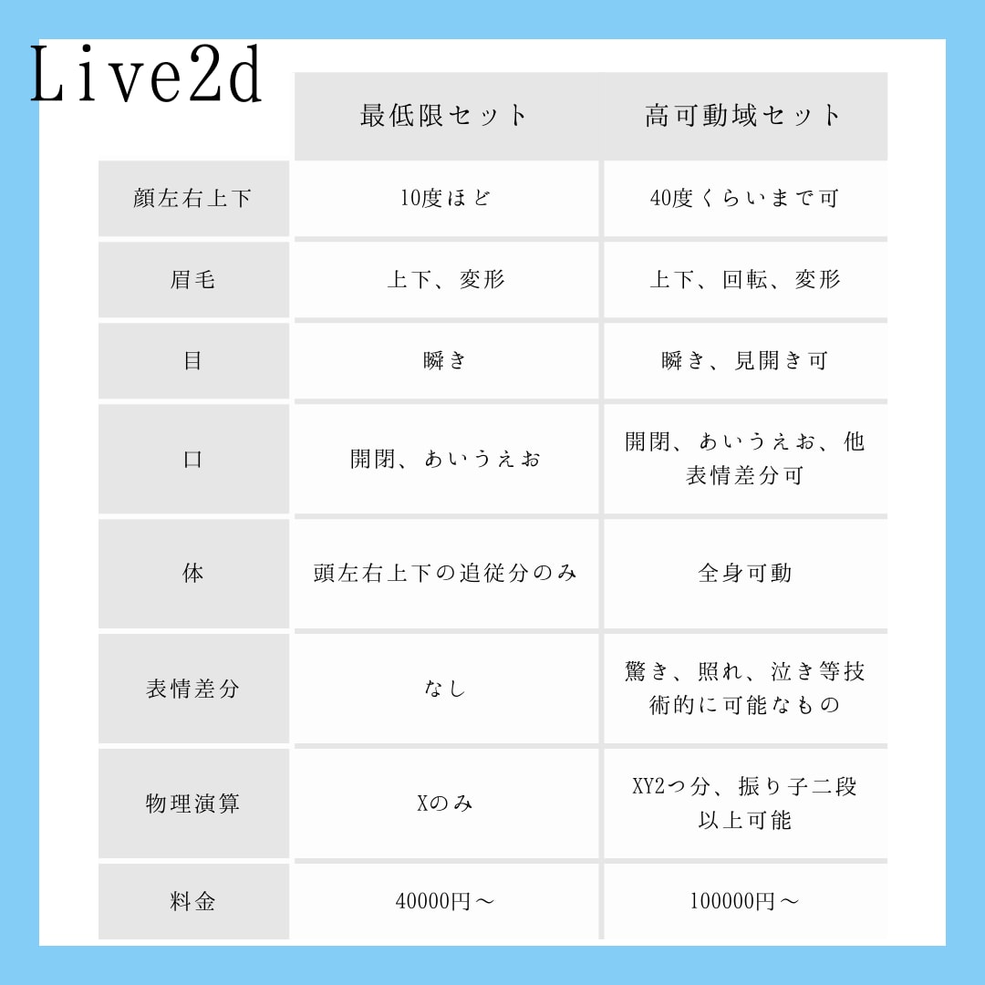 全て揃う！Vtuberスターターセット作ります 立ち絵、live2d、ロゴ、アイコン、配信画面etc.. イメージ2