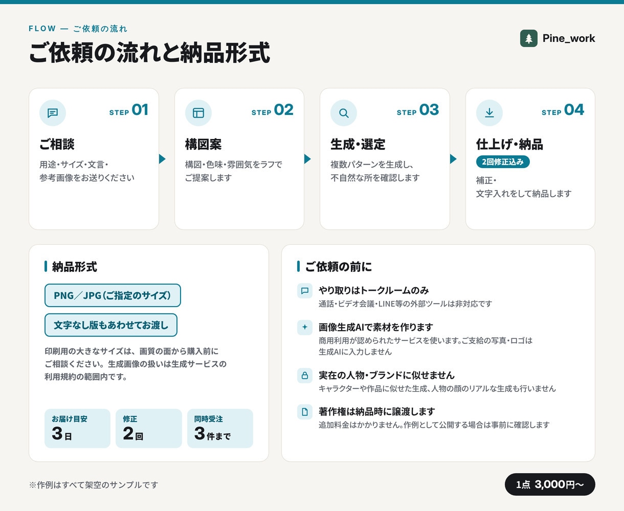 AI画像生成＋文字入れでSNS・バナーを作ります 1点3,000円。撮影できないイメージも用途に合わせて イメージ5