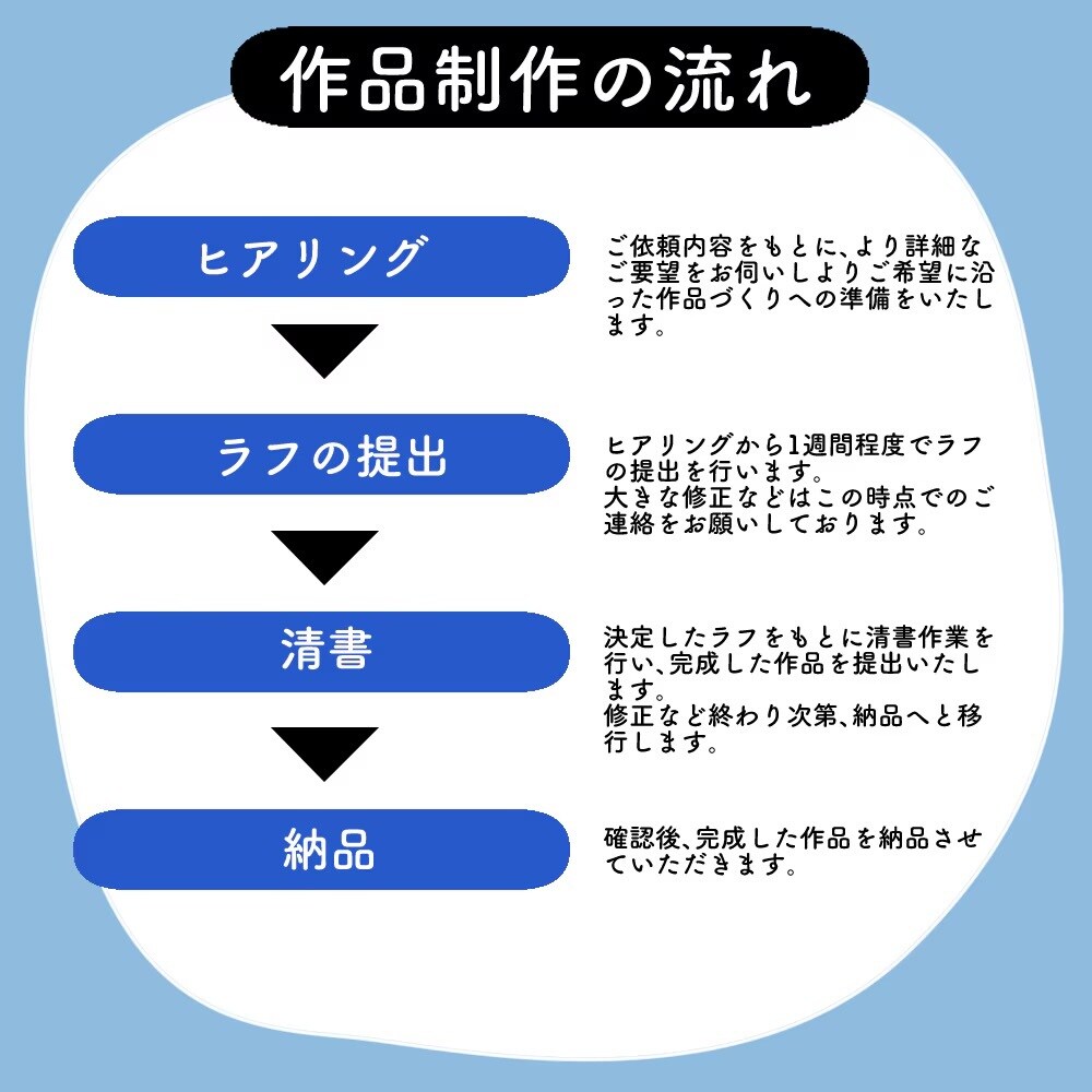 デフォルメイラスト（SD・ミニキャラ）描きます デフォルメが得意なクリエイターがイラストを制作いたします イメージ2