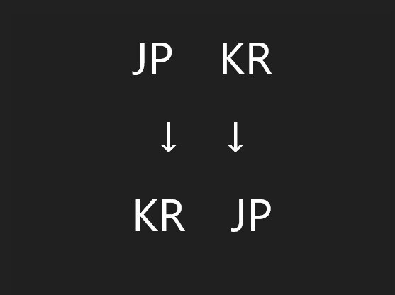 韓国語の事なら何でもお手伝いします ビジネスから愛の告白までぴったり合う翻訳をします イメージ1