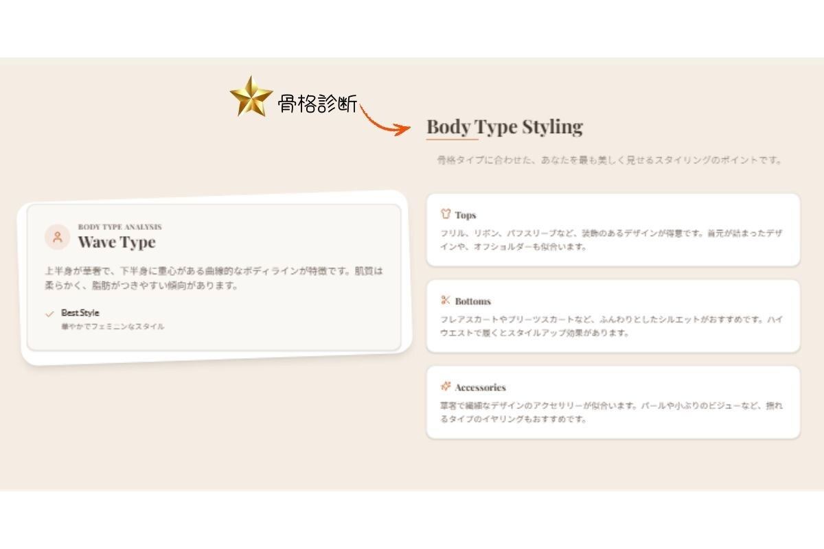 スマホで見れる！あなた専用カラー＆骨格診断します あなたの顔でコーデ提案！スマホで持ち歩く専用スタイルブック イメージ3