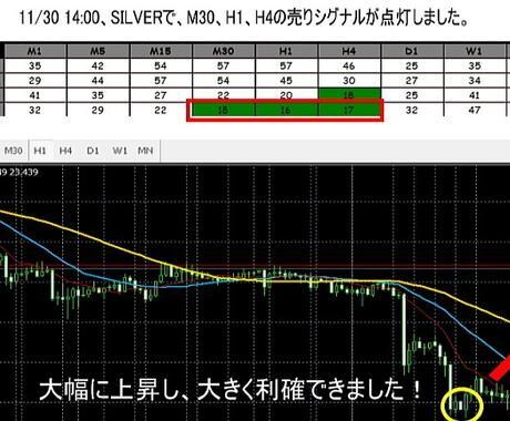 超傑作のRSIインジケーターを提供します 最高のエントリータイミングがわかるインジケーター イメージ4