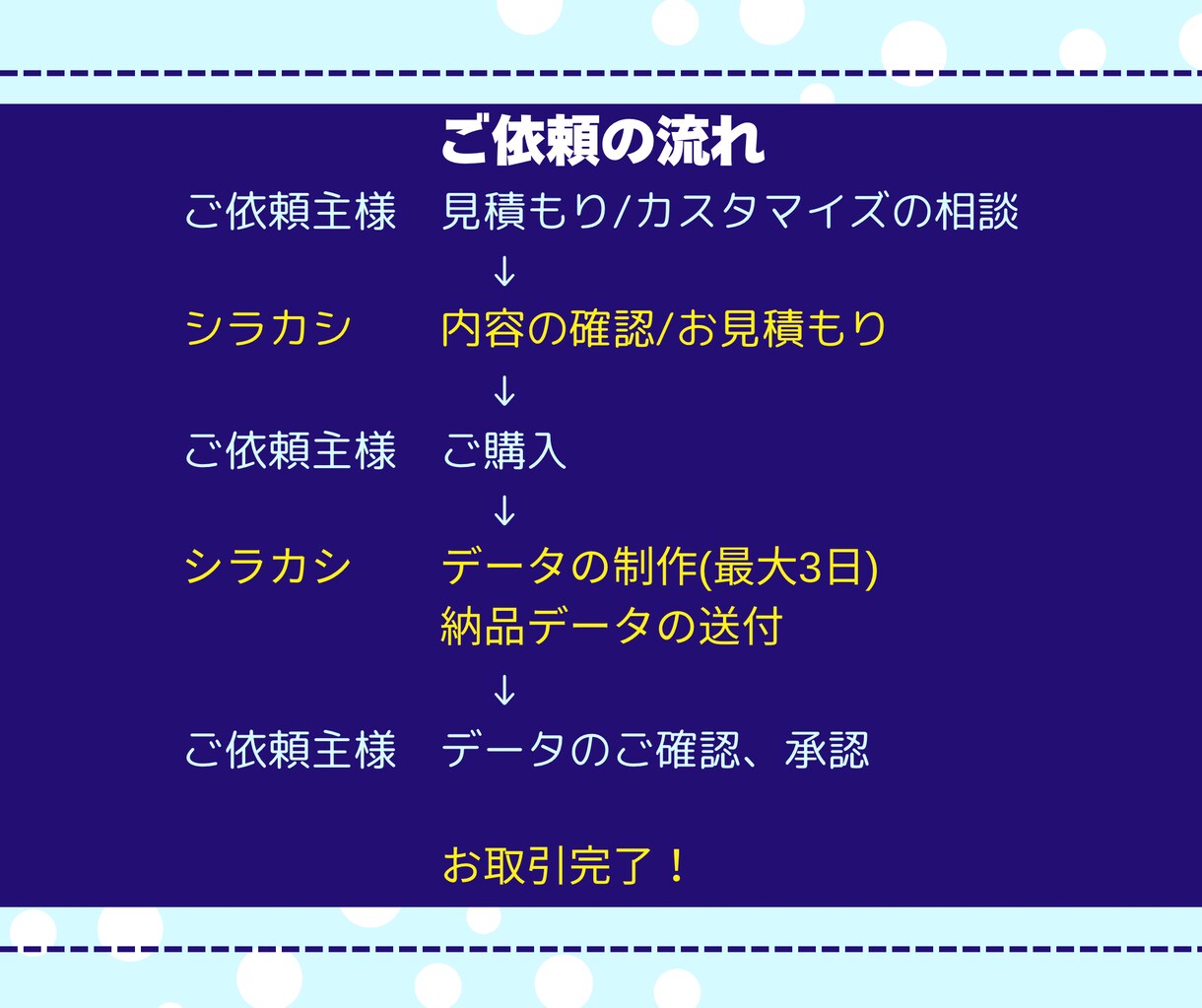 WEB画像制作承ります 実績づくりのためお値下げしています！ イメージ2