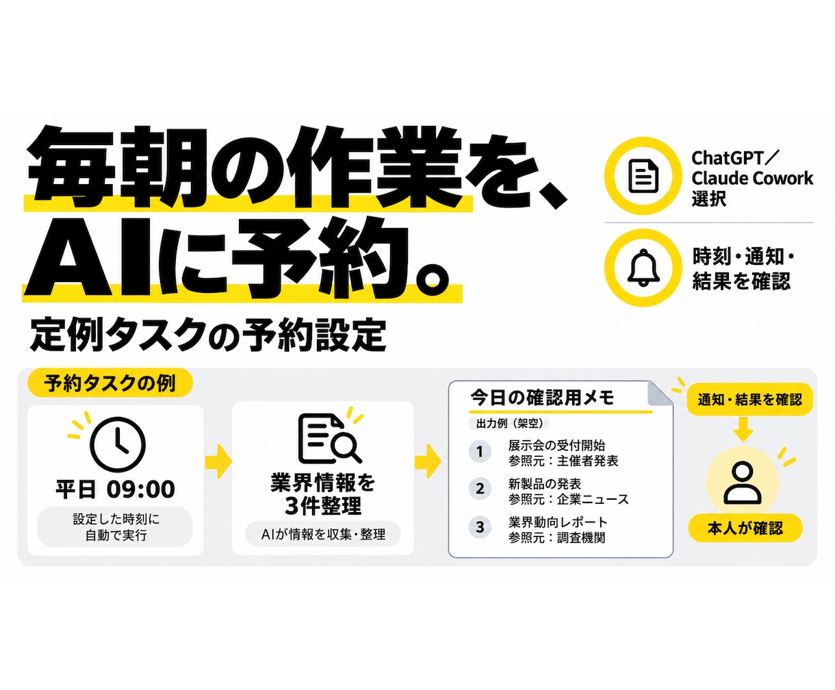 ChatGPTかClaudeの定例作業を予約します 朝の調べ物を指定時刻に。結果確認と停止方法まで イメージ1