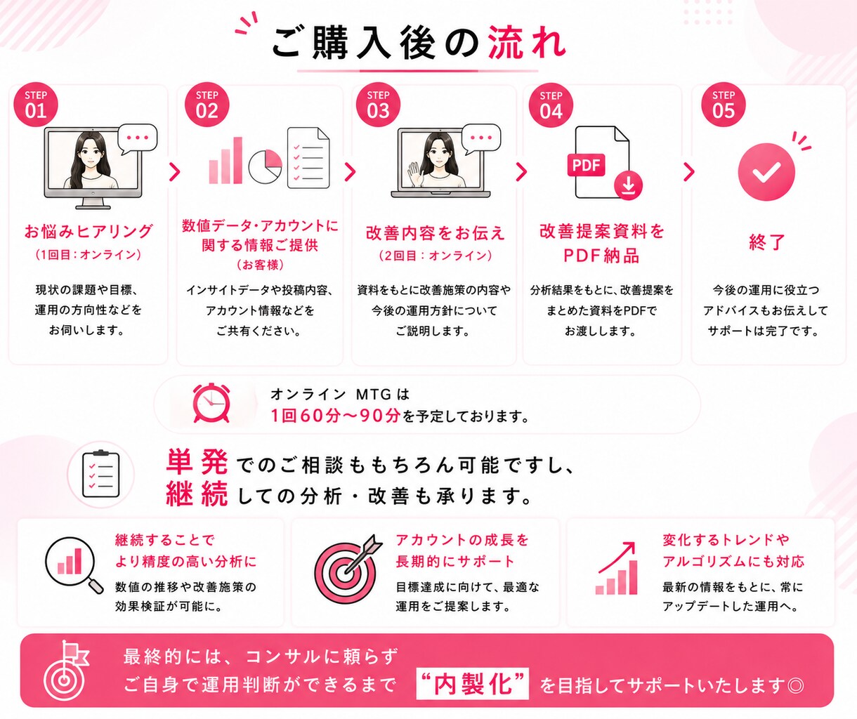 現役ディレクターがInstagram診断します Z世代視点×分析力で、伸びる運用へ改善提案します イメージ6