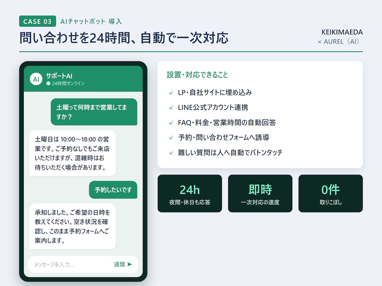 AIチャットボットをサイトやLINEに導入します 通話不要｜FAQ・問い合わせ対応を24時間自動化します イメージ2