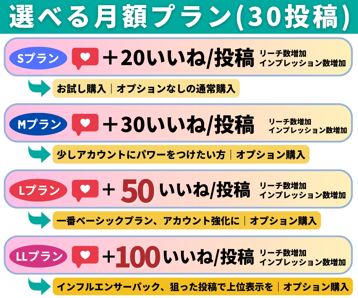 インスタ日本人いいね【月額】毎月まとめて増やします 日本人いいね｜弊社独自月額プラン｜連絡不要で自動対応｜高品質 イメージ5