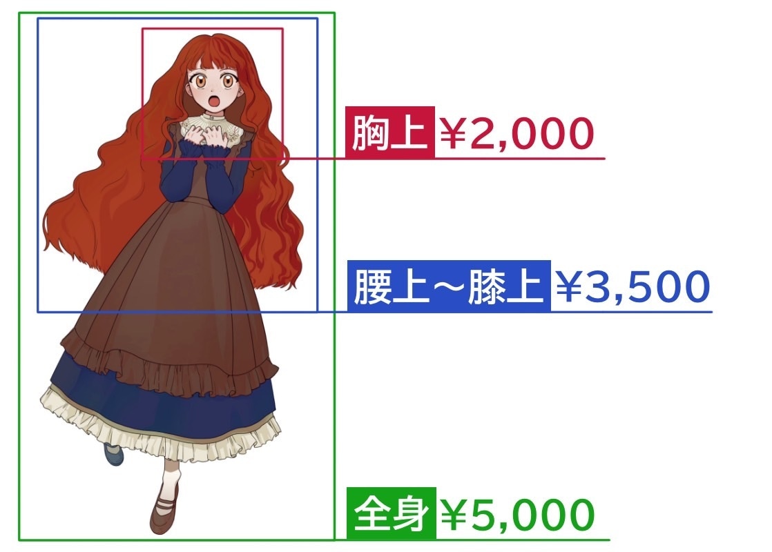 立ち絵イラストを制作します 7-12日納品◎TRPG・動画・ゲームなどにどうぞ イメージ2