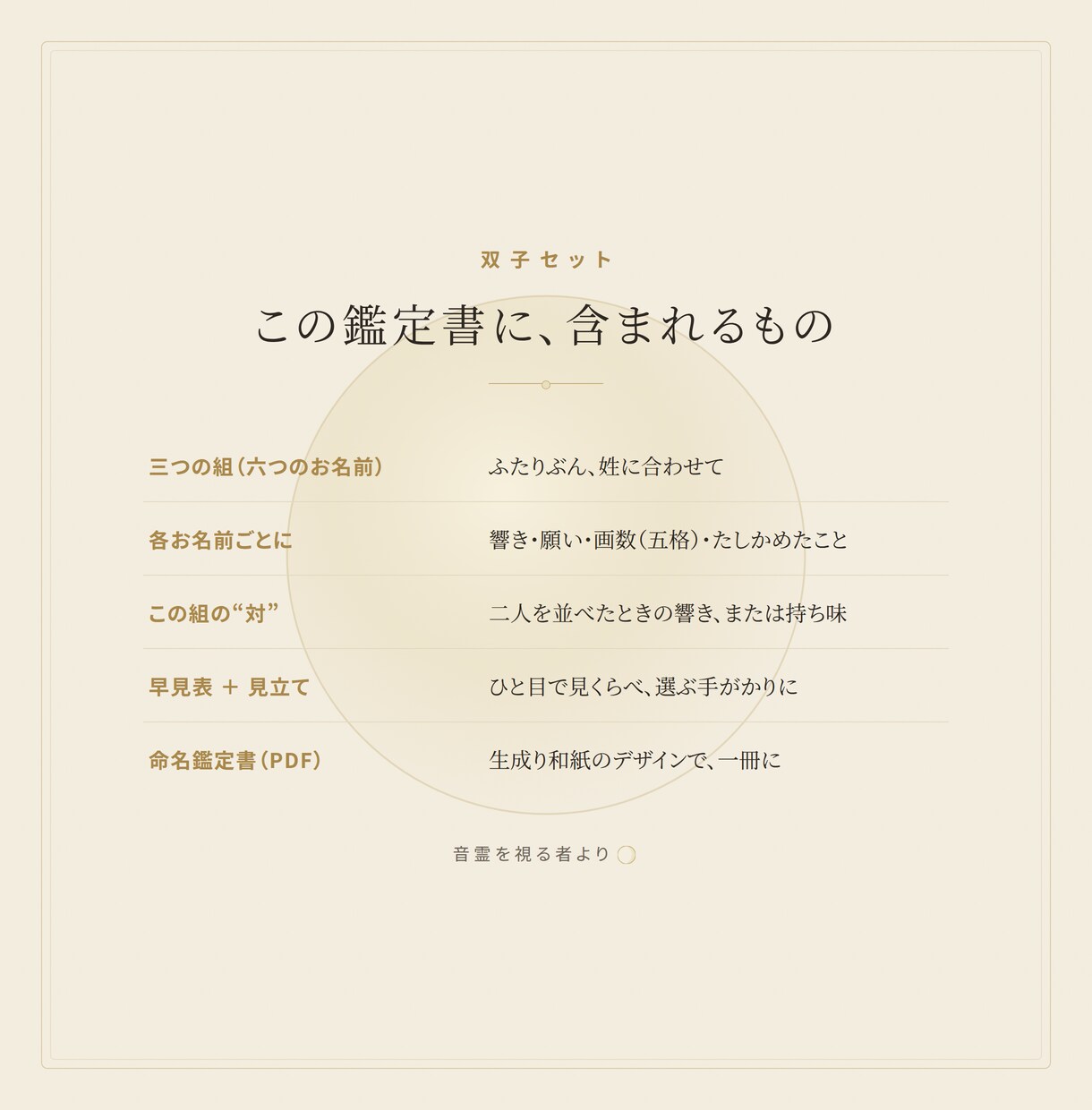 双子の命名を“対”の響きで提案します ふたりの名は、並べて呼ぶもの。 イメージ3