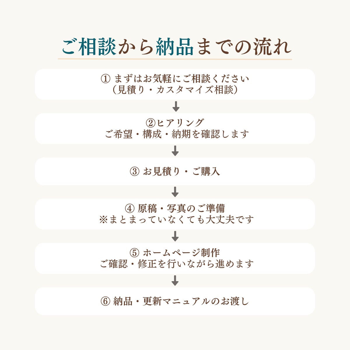 店舗・教室など地域密着事業のホームページ作成します 比較されても選ばれる、地域のお客様に届くホームページ イメージ4