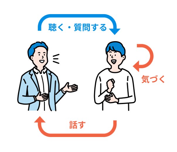 お話お聞かせください！コーチングします あなたの中にある "可能性" "あなたらしさ" を見つけます イメージ2