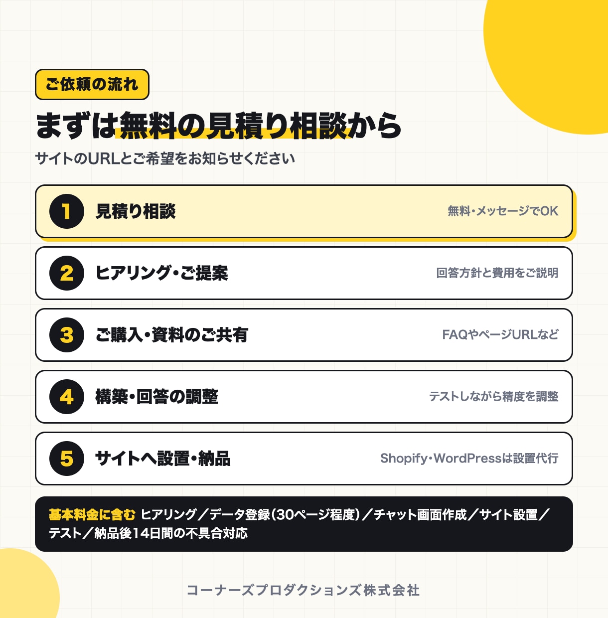 自社サイトにAIチャットボットを導入します 貴社の情報で回答｜タグ1行で設置・Claude/GPT対応 イメージ4