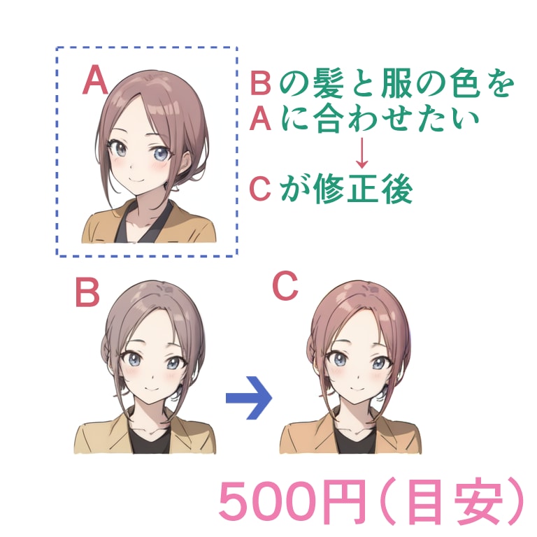 生成AIで出力したイラストを修正（複数）します 手（指）や服などの違和感を無くす、もしくは軽減します イメージ3