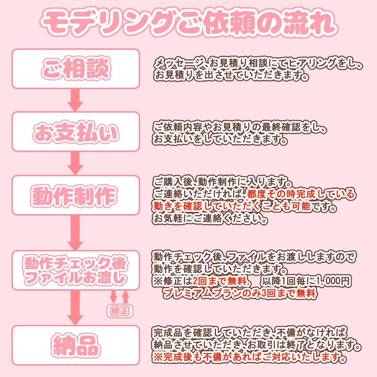 ふわふわで自然なLive2dモデリングを制作します アニメーションムービーも作成可能!ご相談ください♪ イメージ6