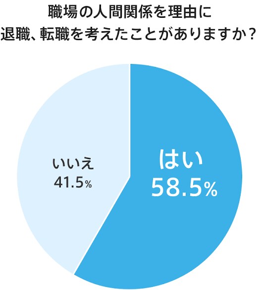 職場の人間関係のストレス･愚痴聞きます どんな話でも否定せずあなたの心に寄り添います。 イメージ2