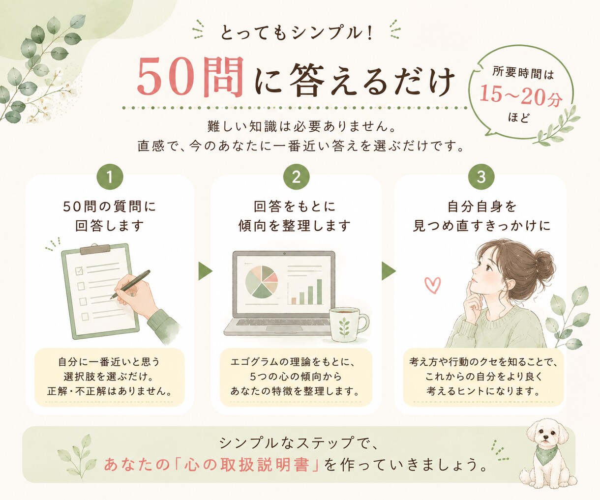 性格テストであなたの考え方や行動の傾向を整理します 性格テストを使って、自分の心の傾向を見つめ直してみませんか？ イメージ3