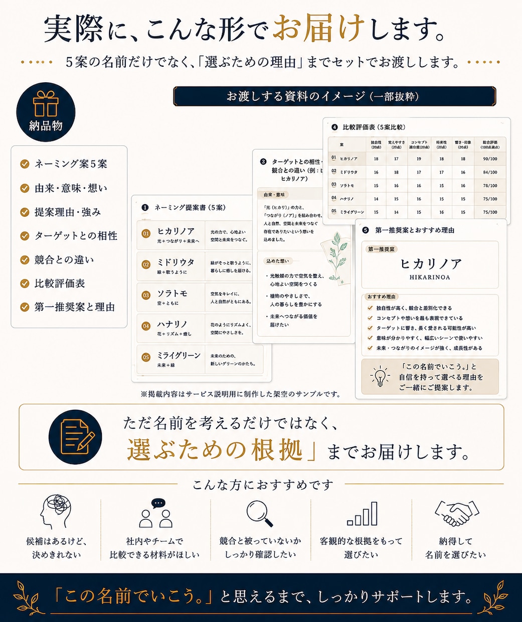 理由まで分かるネーミングを5案提案します 「この名前でいこう」と決められるまで考えます イメージ4