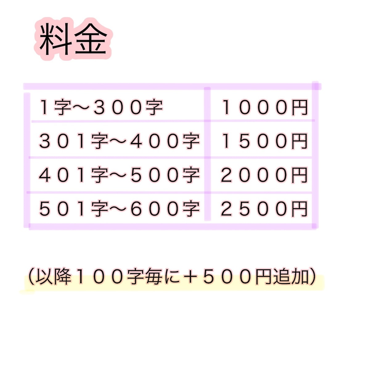 動画を手話翻訳します ！単語から日常会話までお任せください！ イメージ2